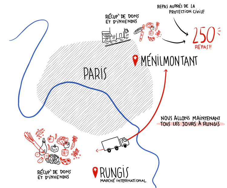 nosactions